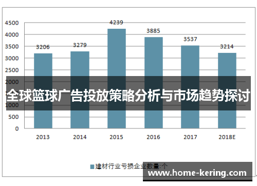 全球篮球广告投放策略分析与市场趋势探讨