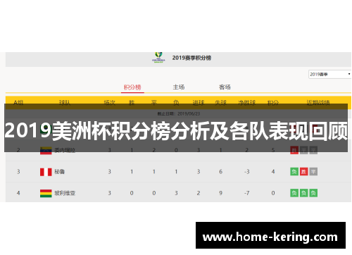 2019美洲杯积分榜分析及各队表现回顾
