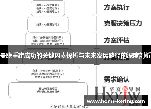 曼联重建成功的关键因素探析与未来发展路径的深度剖析