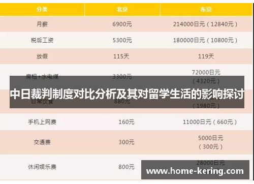 中日裁判制度对比分析及其对留学生活的影响探讨