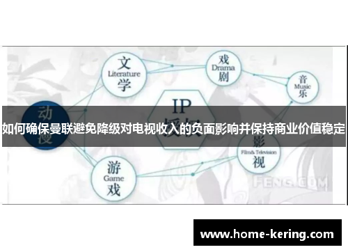 如何确保曼联避免降级对电视收入的负面影响并保持商业价值稳定