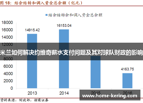 米兰如何解决约维奇薪水支付问题及其对球队财政的影响