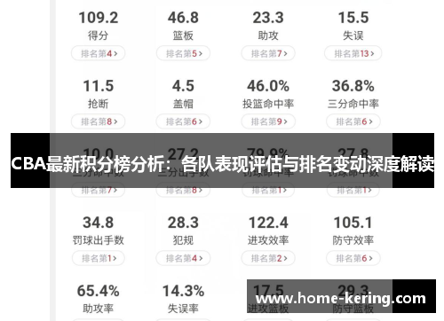 CBA最新积分榜分析：各队表现评估与排名变动深度解读