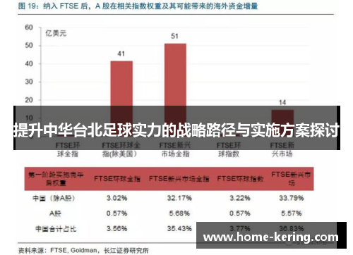 提升中华台北足球实力的战略路径与实施方案探讨