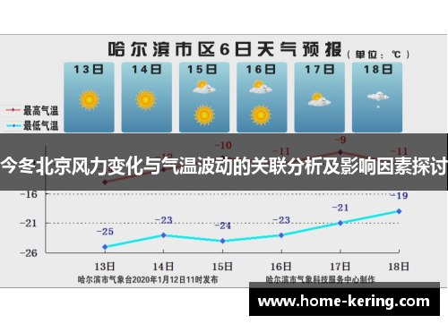 今冬北京风力变化与气温波动的关联分析及影响因素探讨