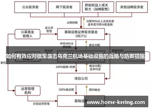 如何有效应对俄军袭击乌克兰机场基础设施的战略与防御措施