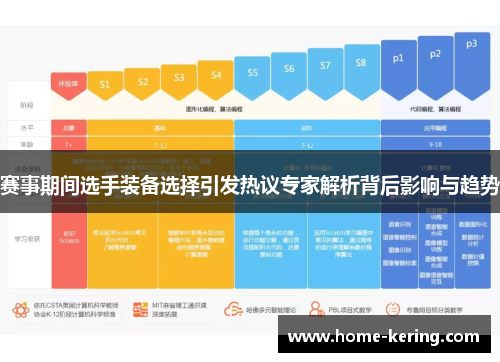 赛事期间选手装备选择引发热议专家解析背后影响与趋势