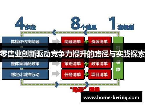 零售业创新驱动竞争力提升的路径与实践探索