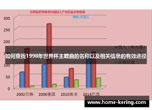 如何查找1998年世界杯主题曲的名称以及相关信息的有效途径